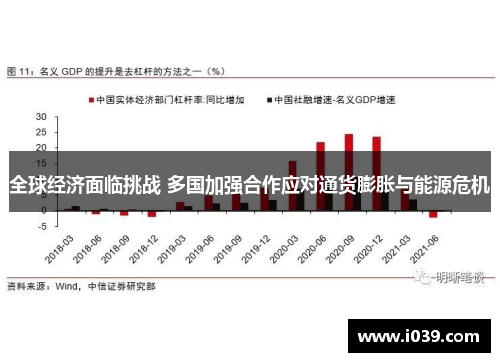 全球经济面临挑战 多国加强合作应对通货膨胀与能源危机