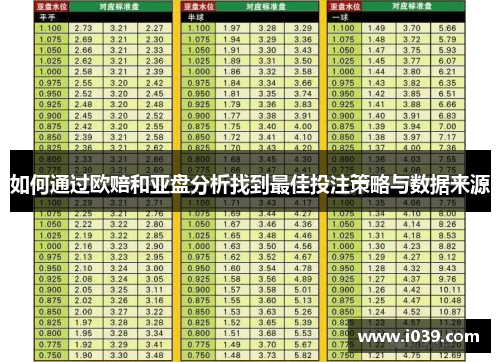 如何通过欧赔和亚盘分析找到最佳投注策略与数据来源