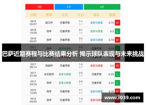 巴萨近期赛程与比赛结果分析 揭示球队表现与未来挑战